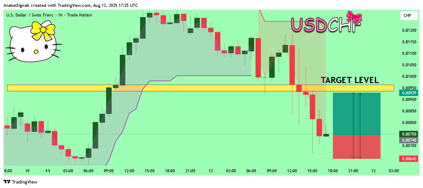 TRADENATION:USDCHF Chart Image by AnabelSignals