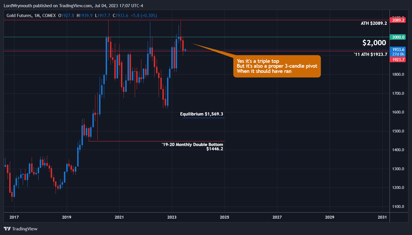 COMEX:GC1! Chart Image by LordWrymouth