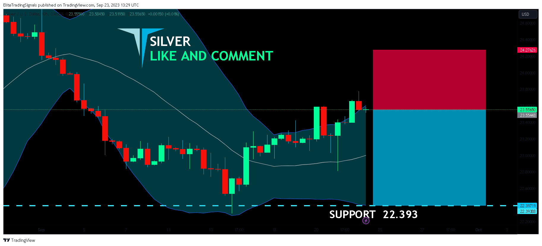 OANDA:XAGUSD Chart Image by EliteTradingSignals