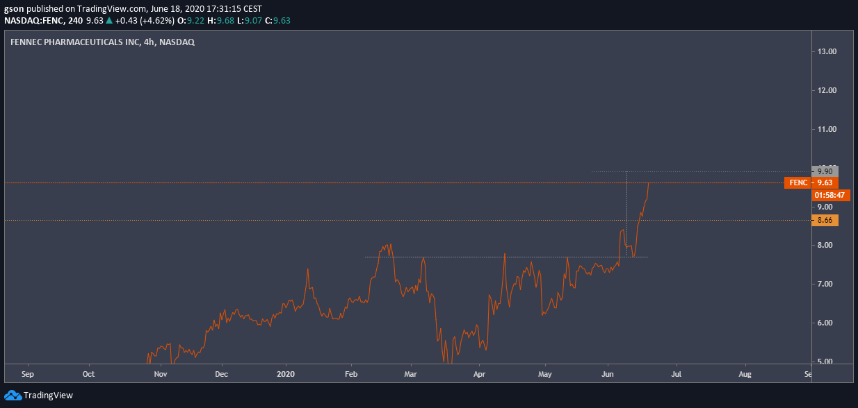  Chart Image