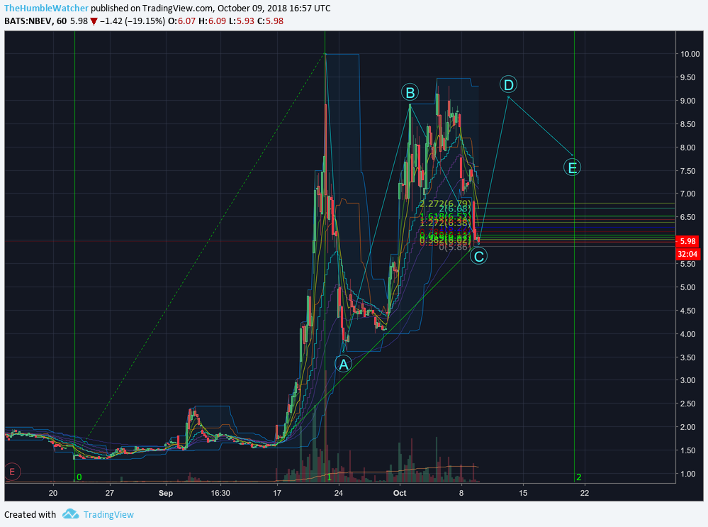  Chart Image