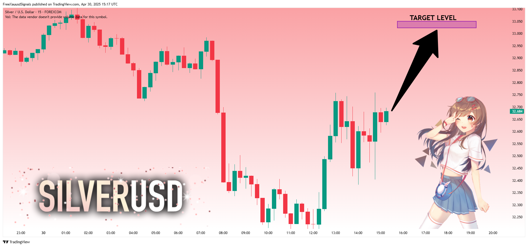 FOREXCOM:XAGUSD Chart Image by FreeXauusdSignals