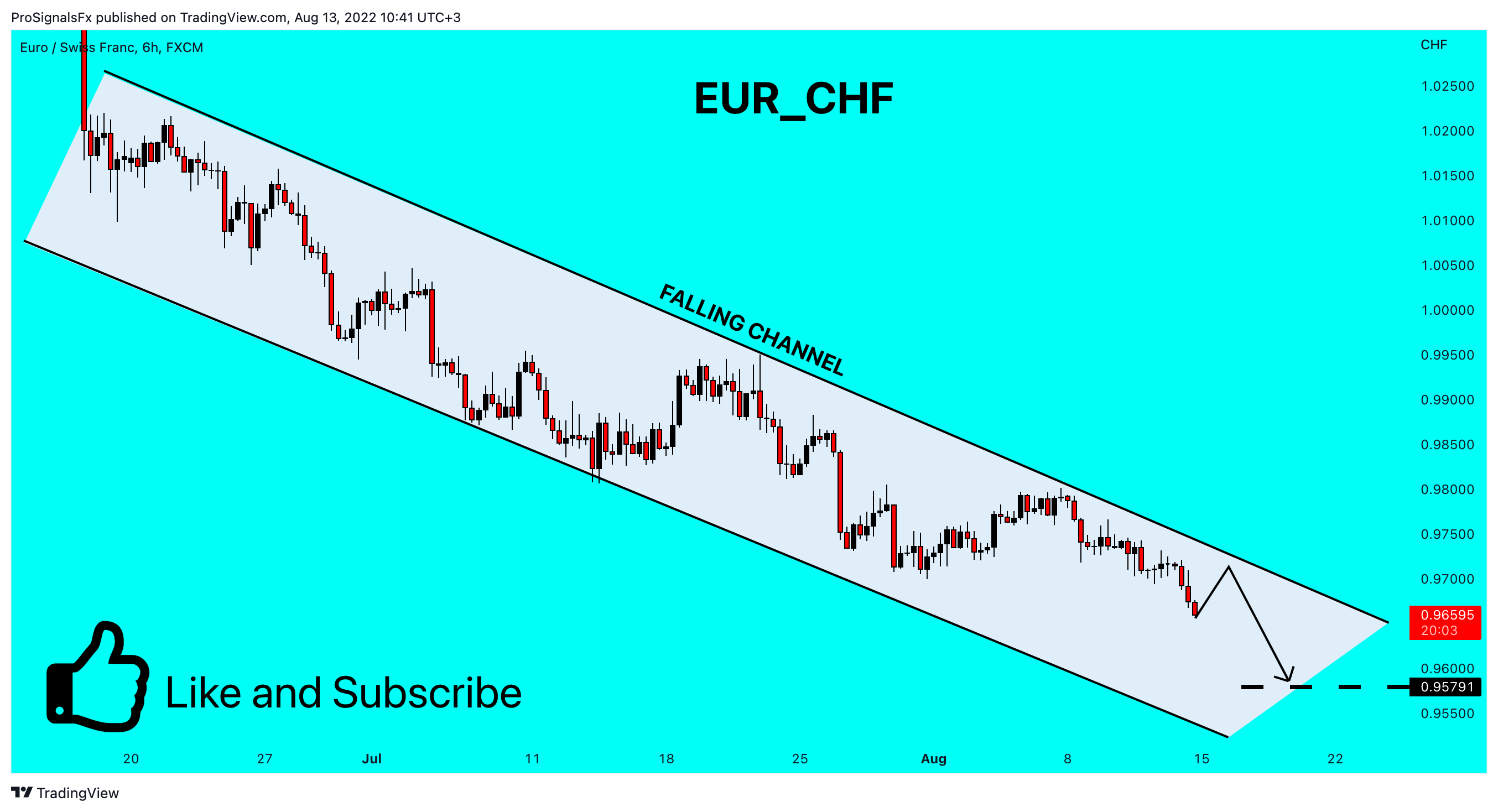 FX:EURCHF Chart Image by ProSignalsFx