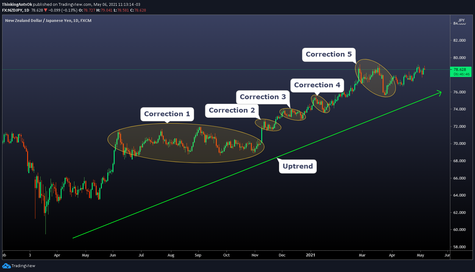  Chart Image