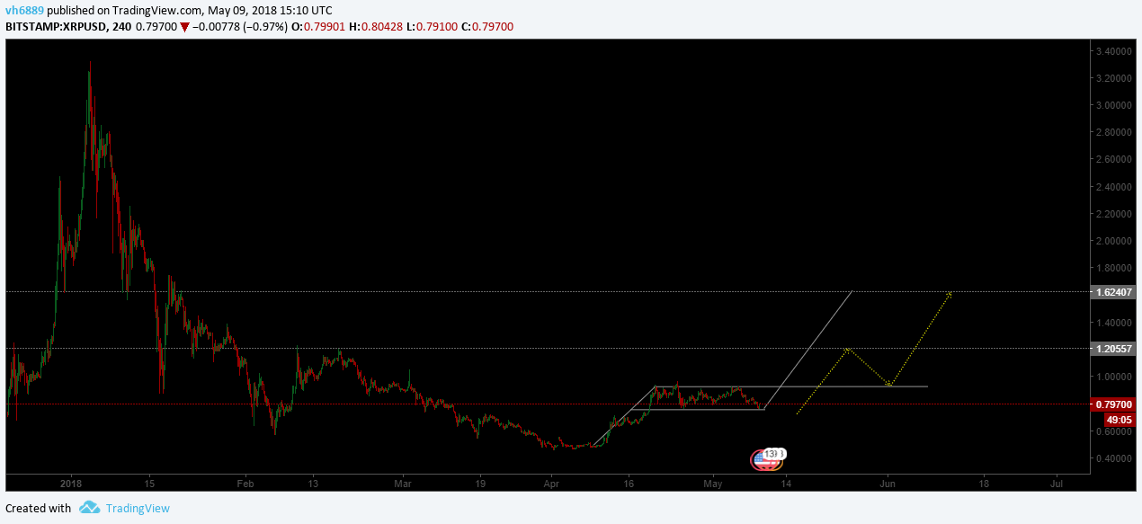  Chart Image