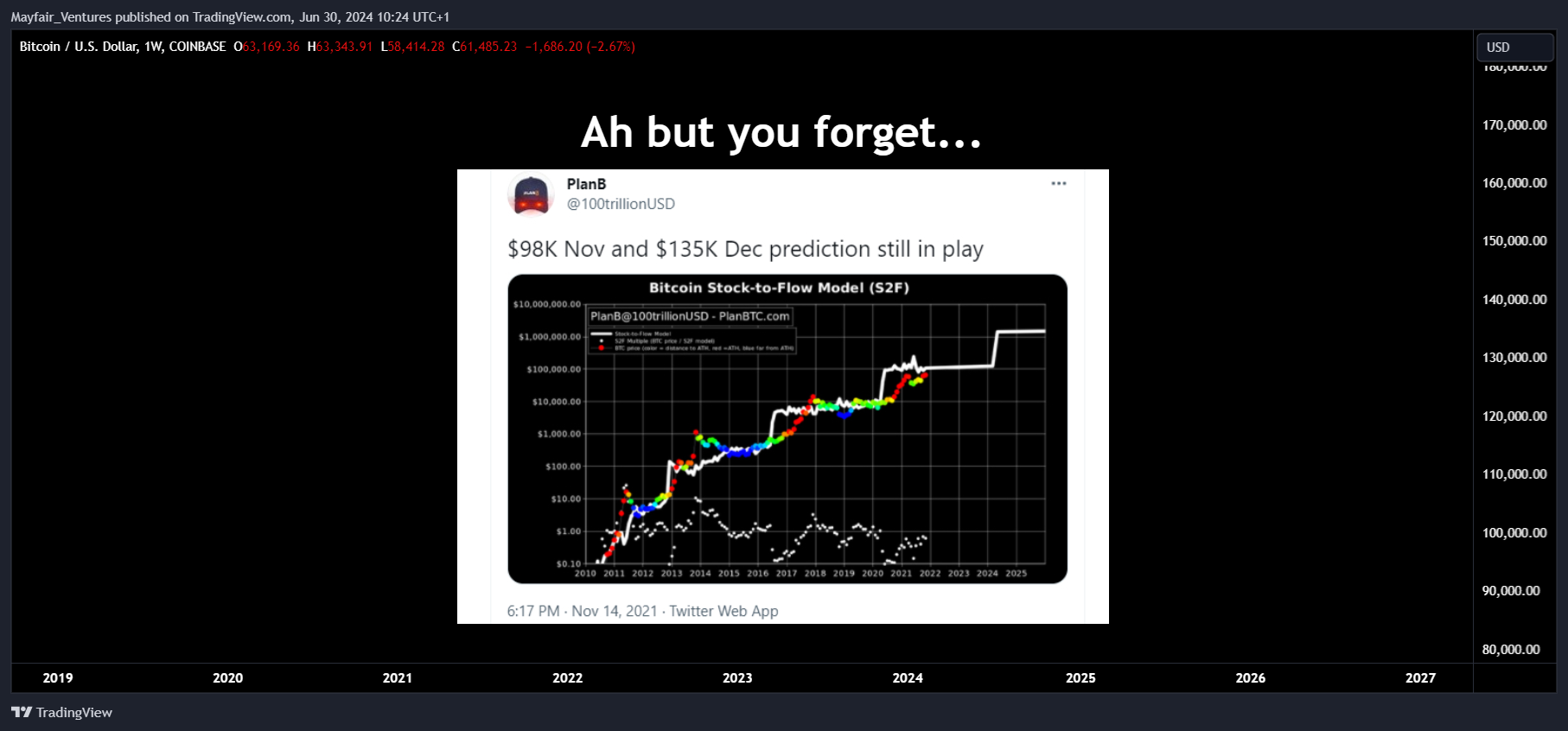 COINBASE:BTCUSD Chart Image by Mayfair_Ventures