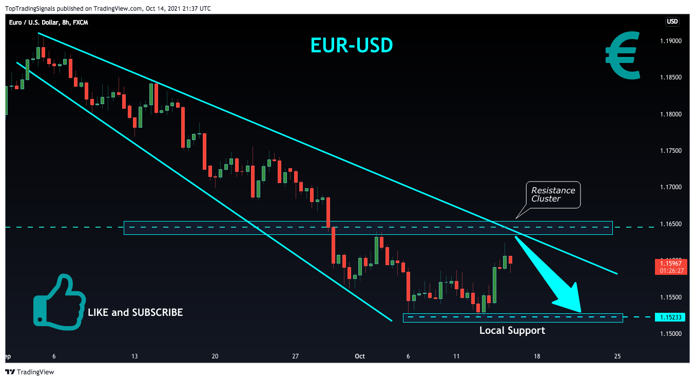 FX:EURUSD Chart Image by TopTradingSignals