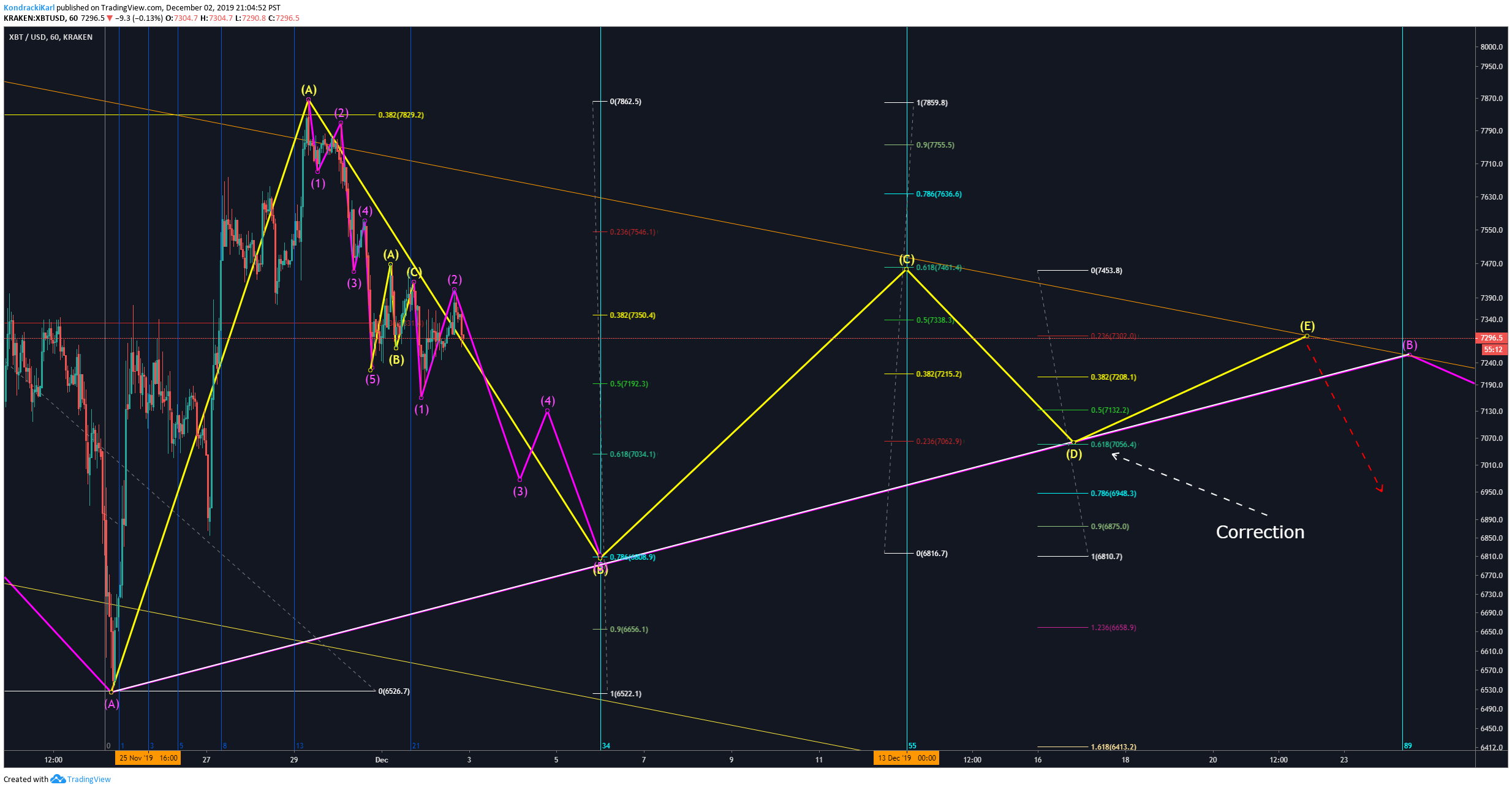  Chart Image
