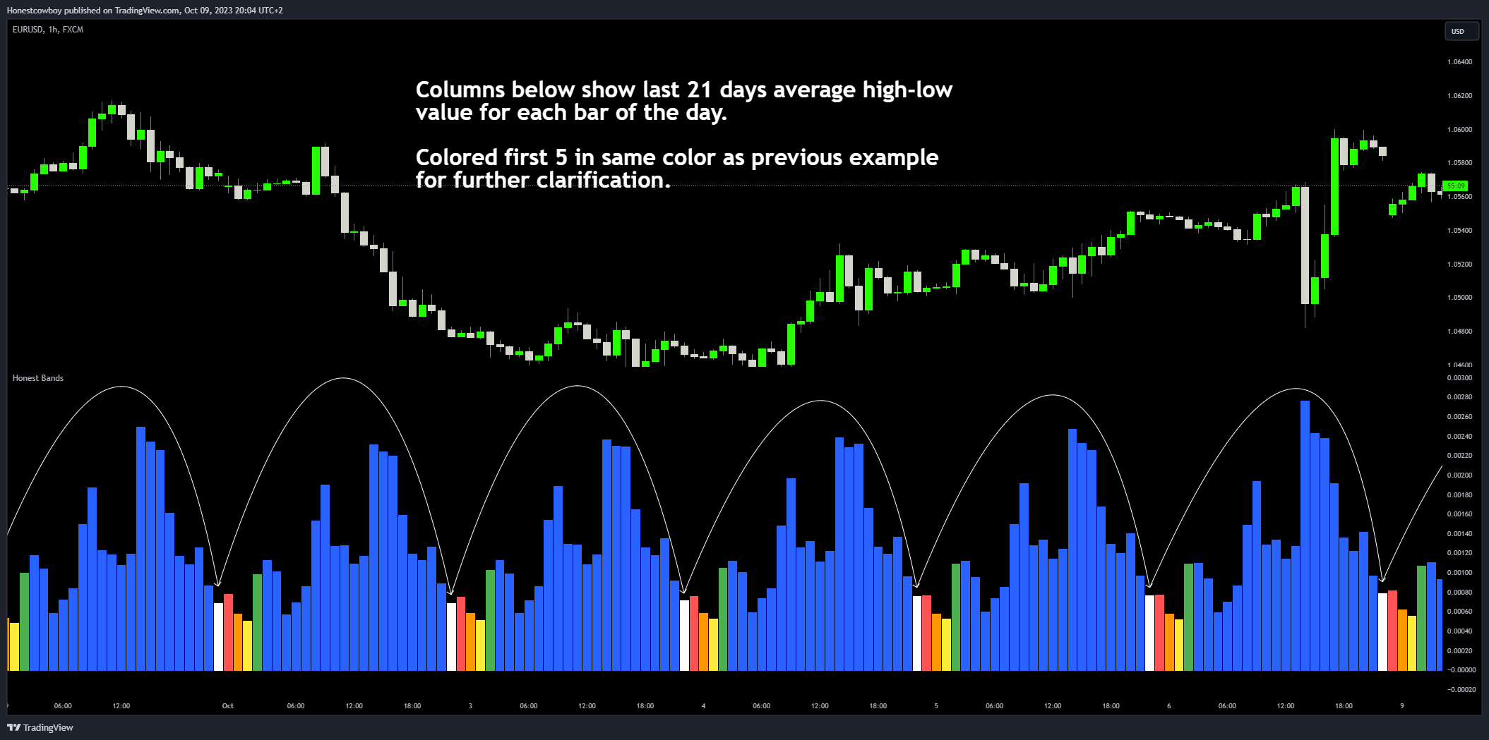 FX:EURUSD Chart Image by Honestcowboy