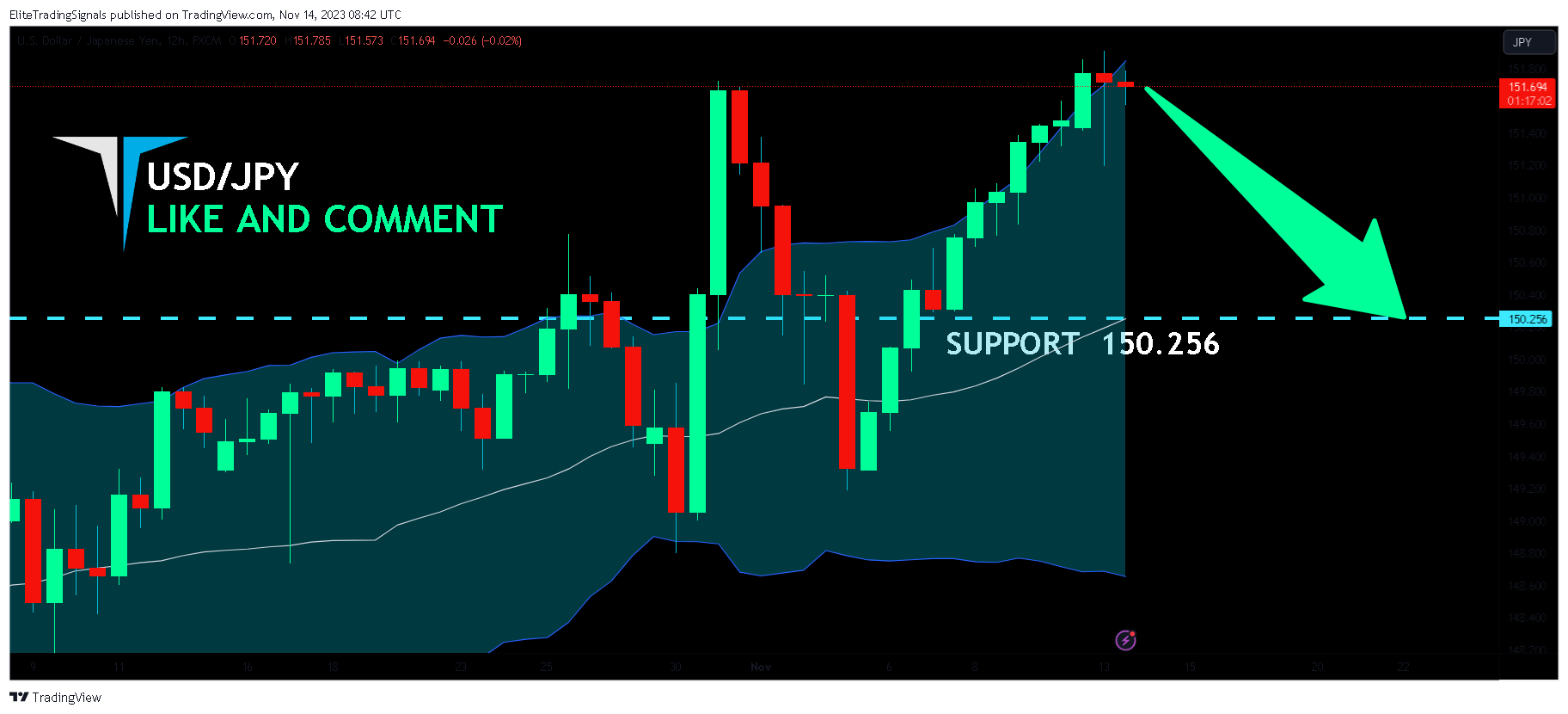 FX:USDJPY Chart Image by EliteTradingSignals