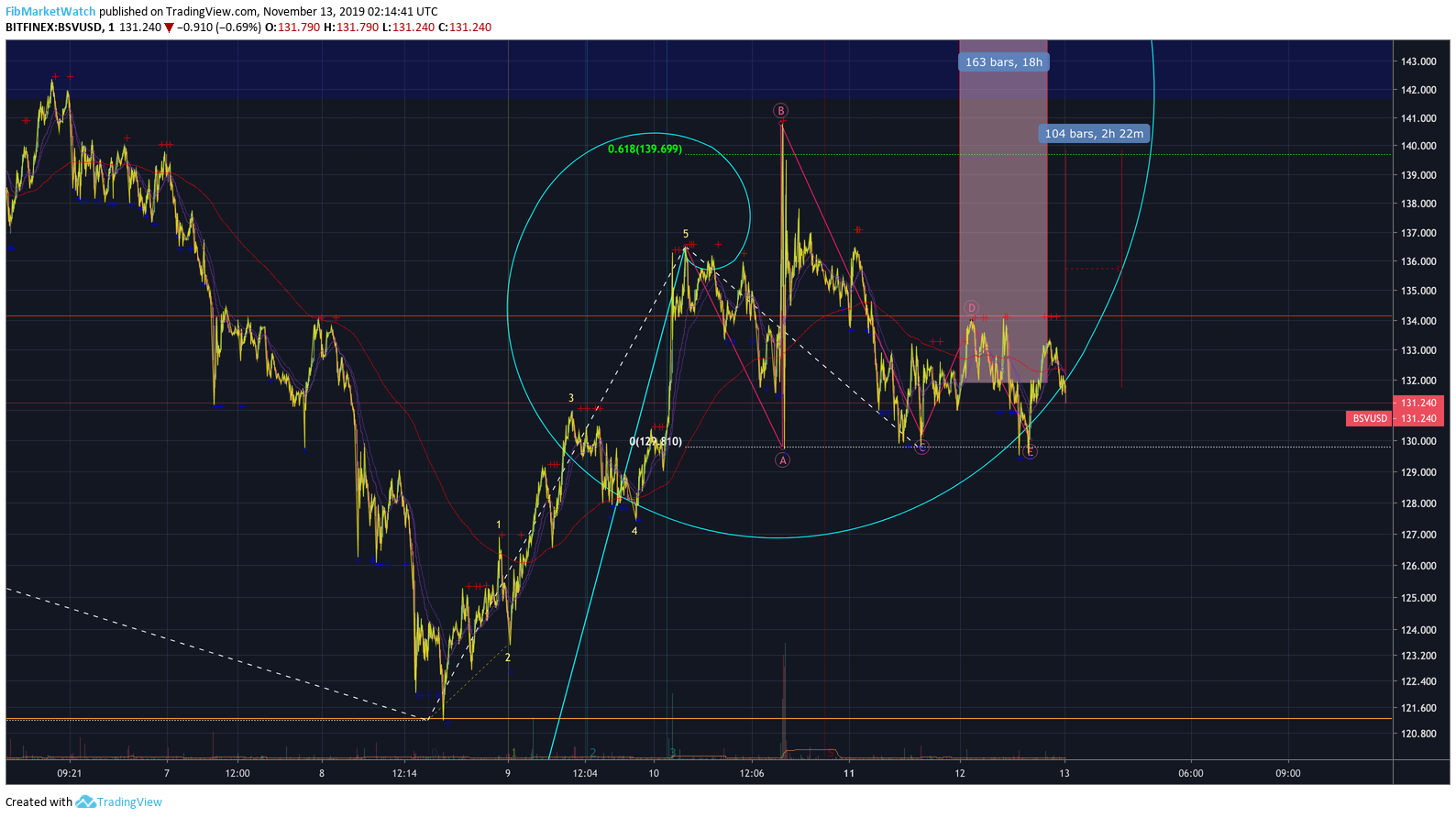  Chart Image