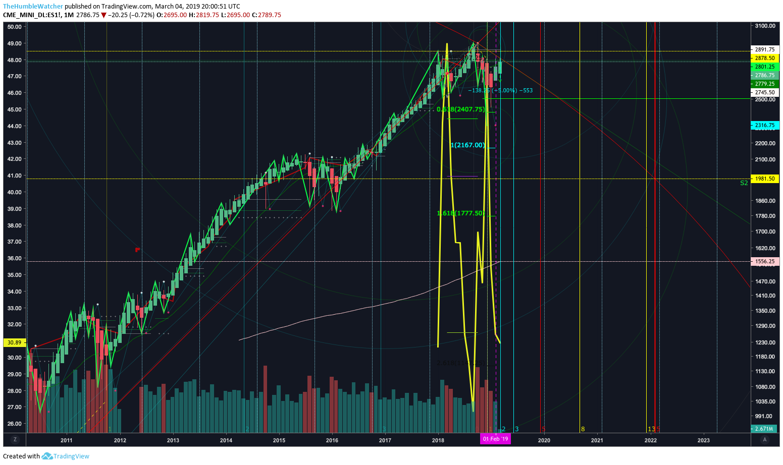  Chart Image