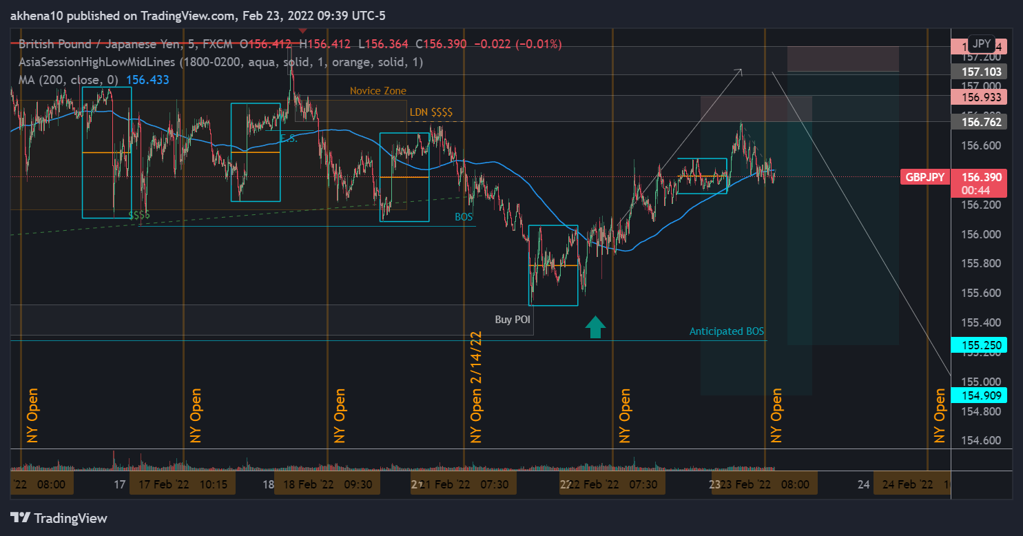 FX:GBPJPY Chart Image by akhena10fx