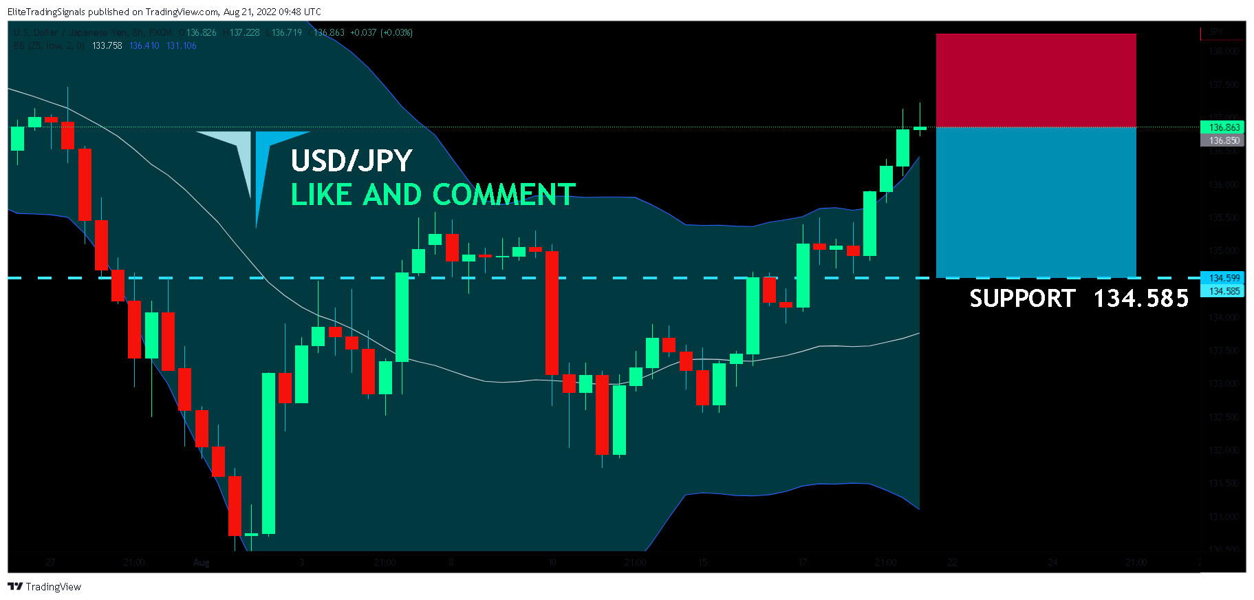 FX:USDJPY Chart Image by EliteTradingSignals