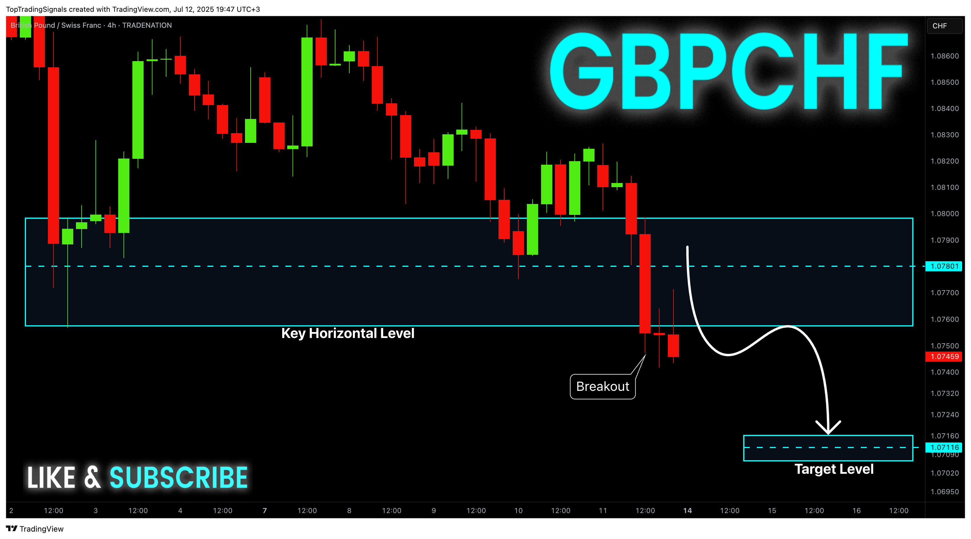 TRADENATION:GBPCHF Chart Image by TopTradingSignals
