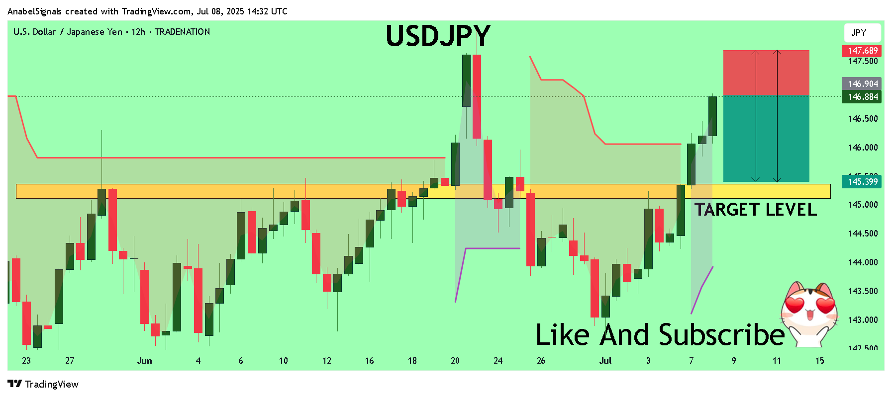 TRADENATION:USDJPY Chart Image by AnabelSignals