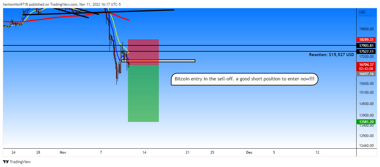 COINBASE:BTCUSD Chart Image by harisonhbn9718