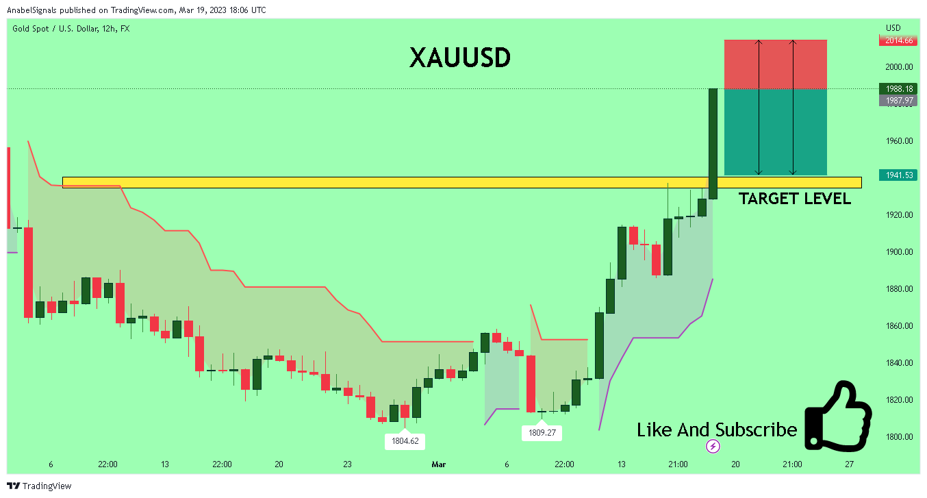 FX:XAUUSD Chart Image by AnabelSignals