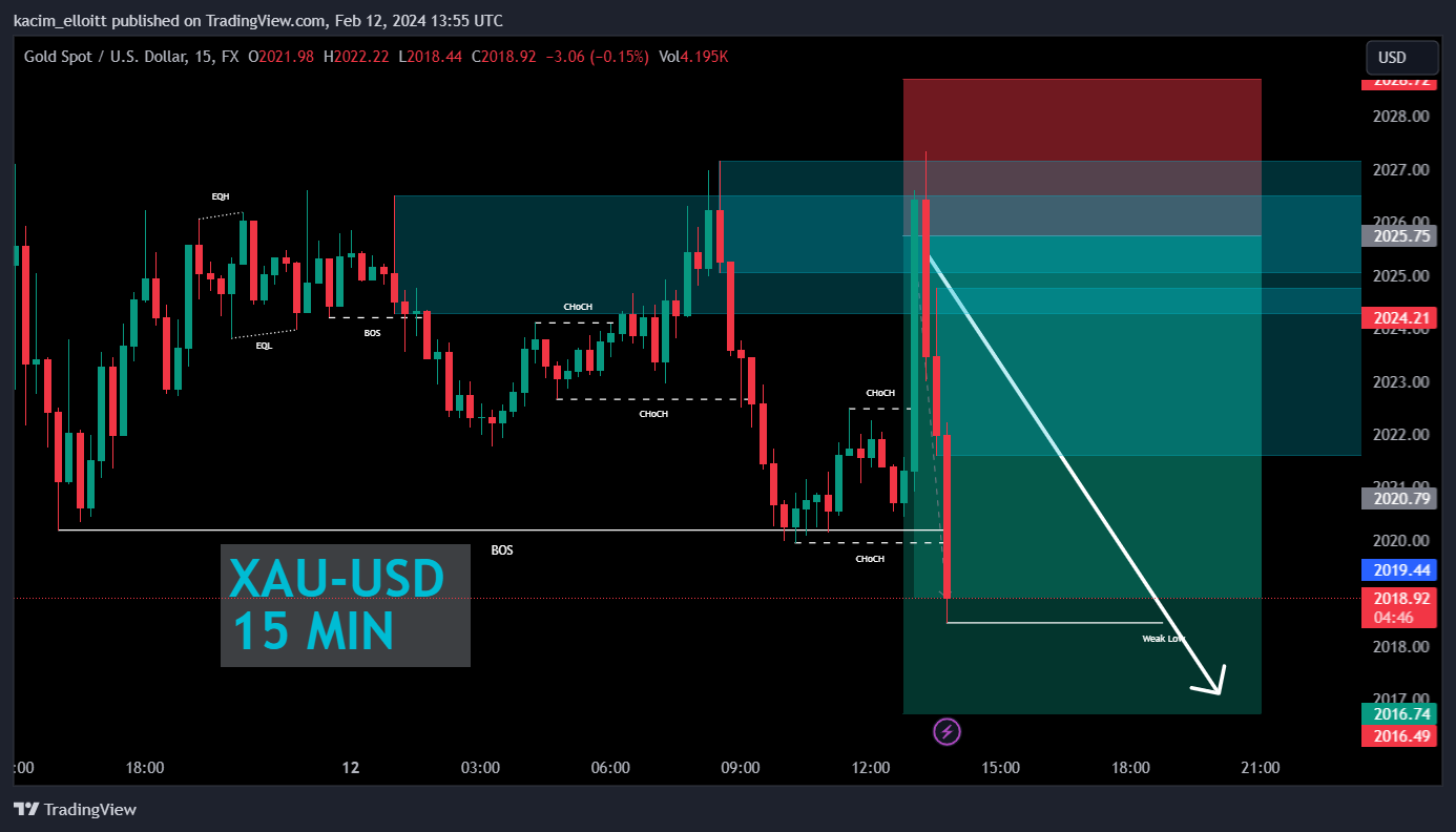 FX:XAUUSD Chart Image by kacim_elloitt
