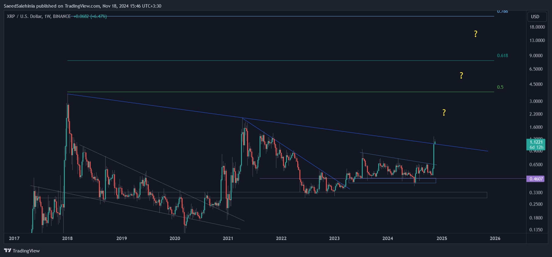 BINANCE:XRPUSD Chart Image by SaeedSalehinia