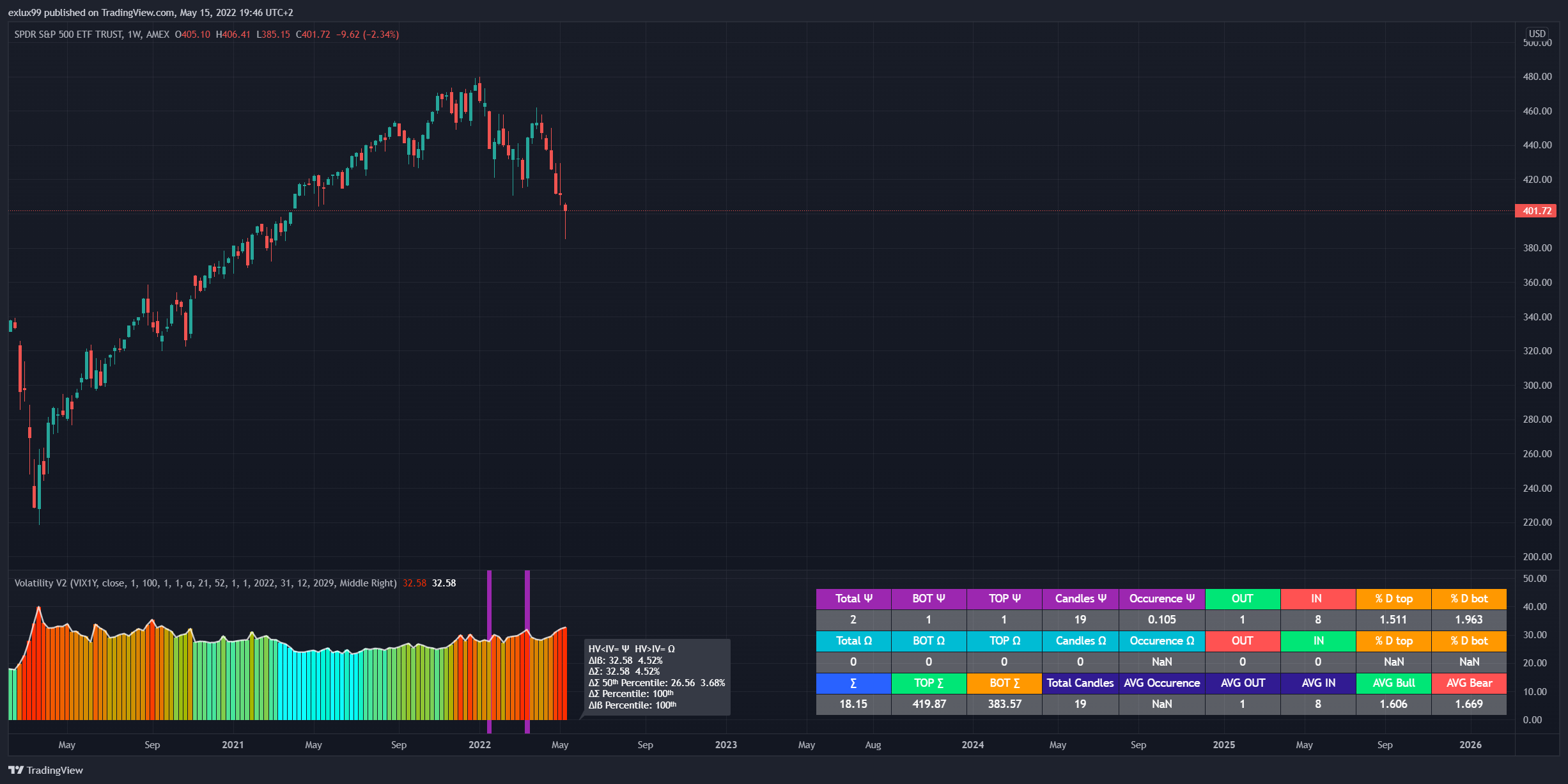 AMEX:SPY Chart Image by exlux