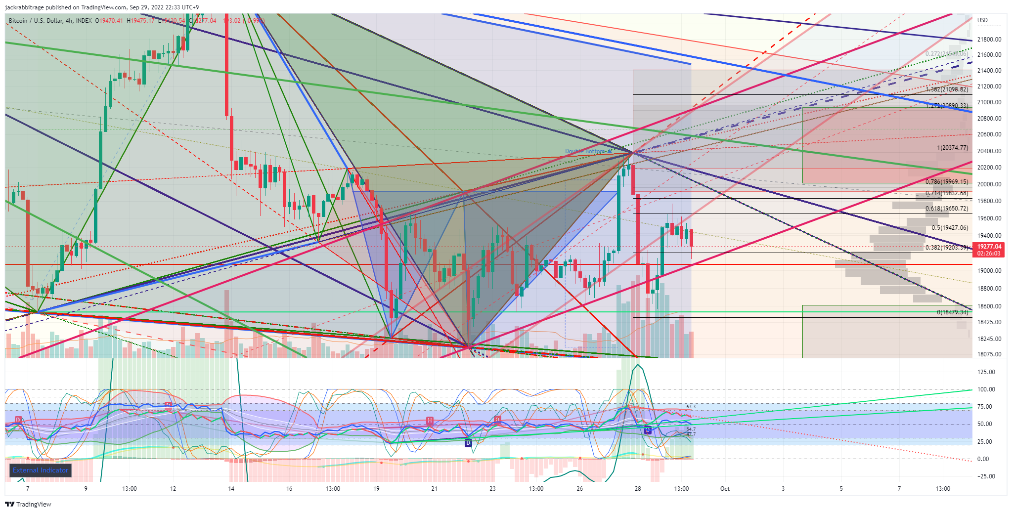 INDEX:BTCUSD Chart Image by jackrabbitrage
