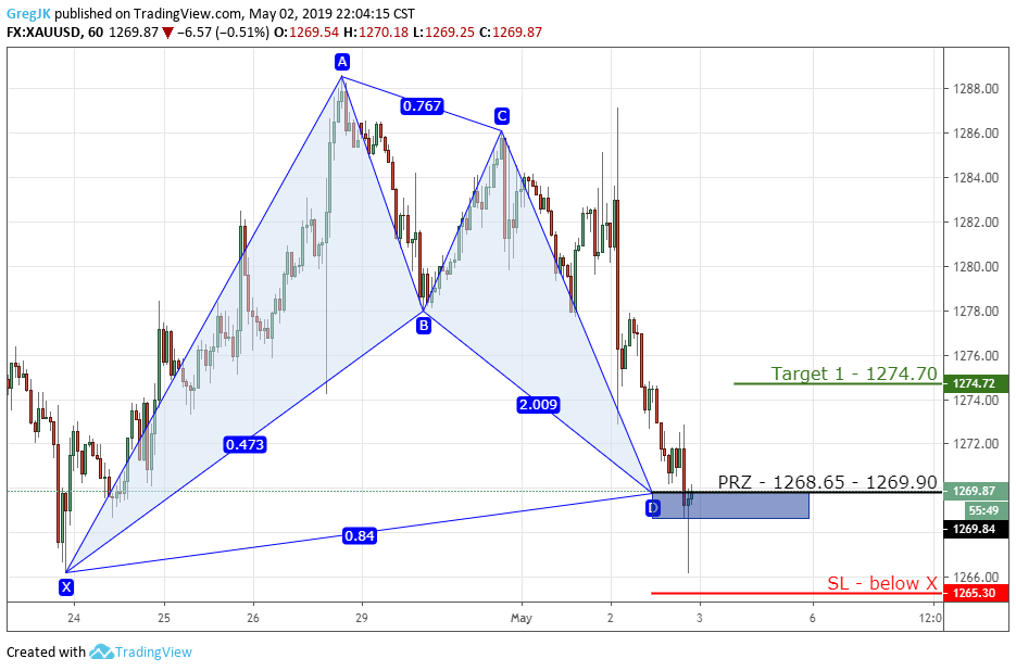  Chart Image