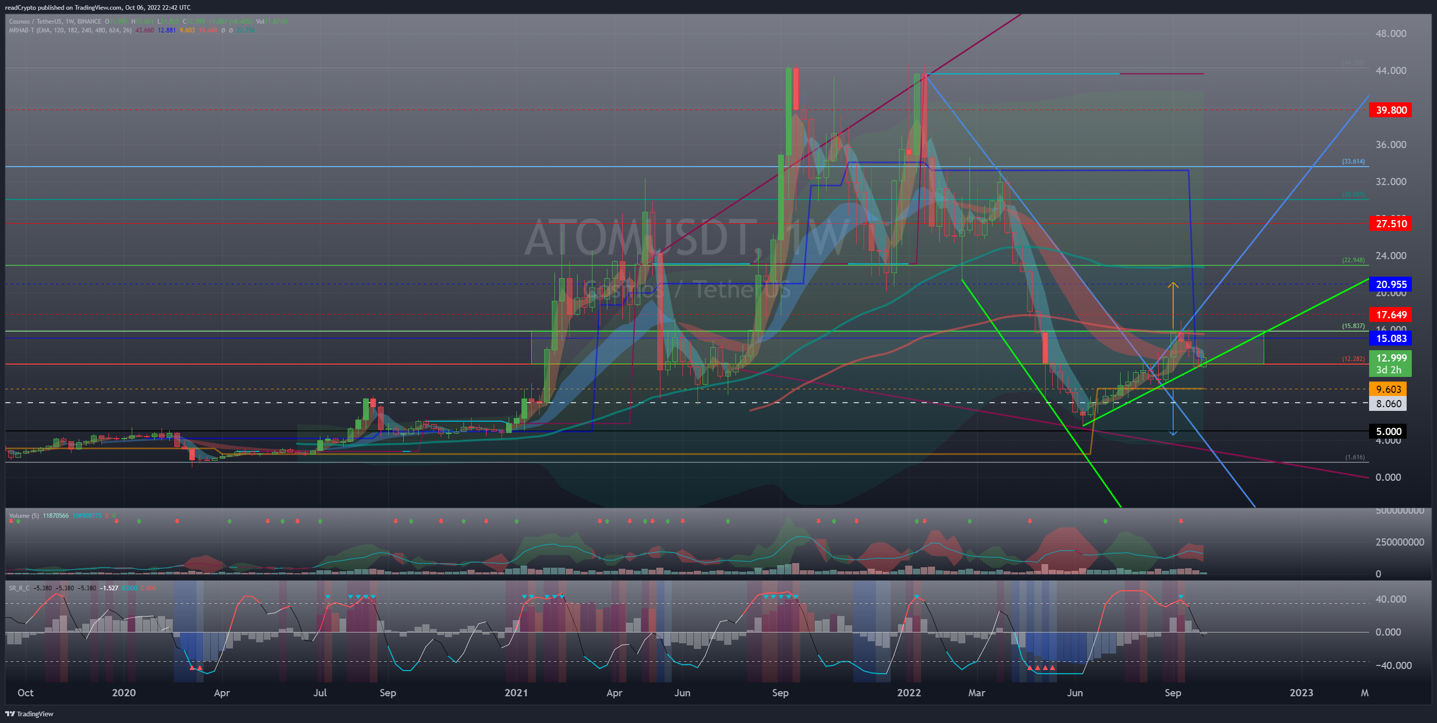 BINANCE:ATOMUSDT Chart Image by readCrypto