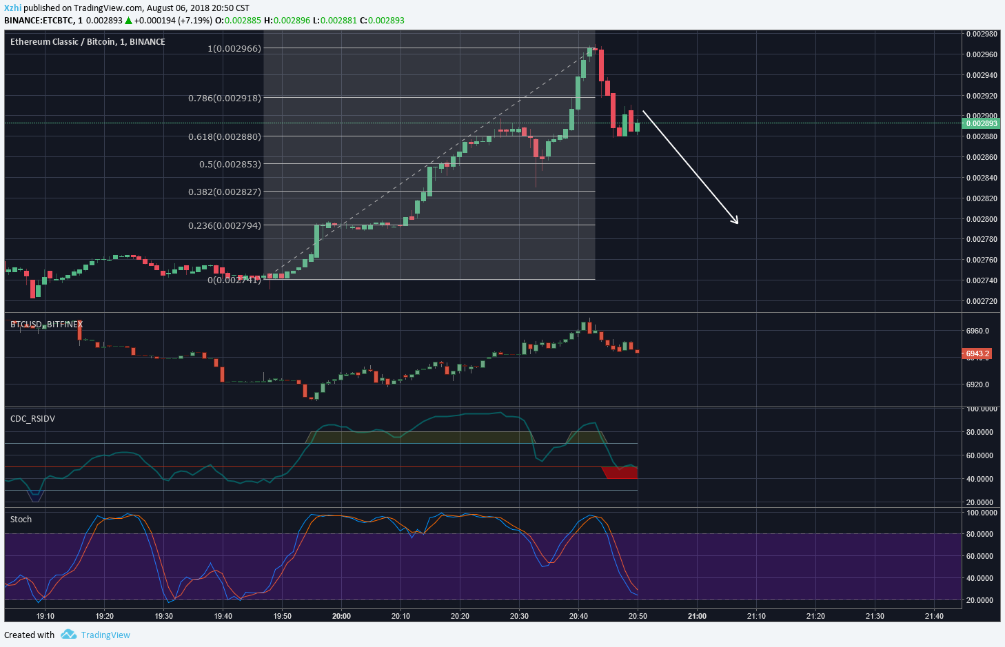  Chart Image