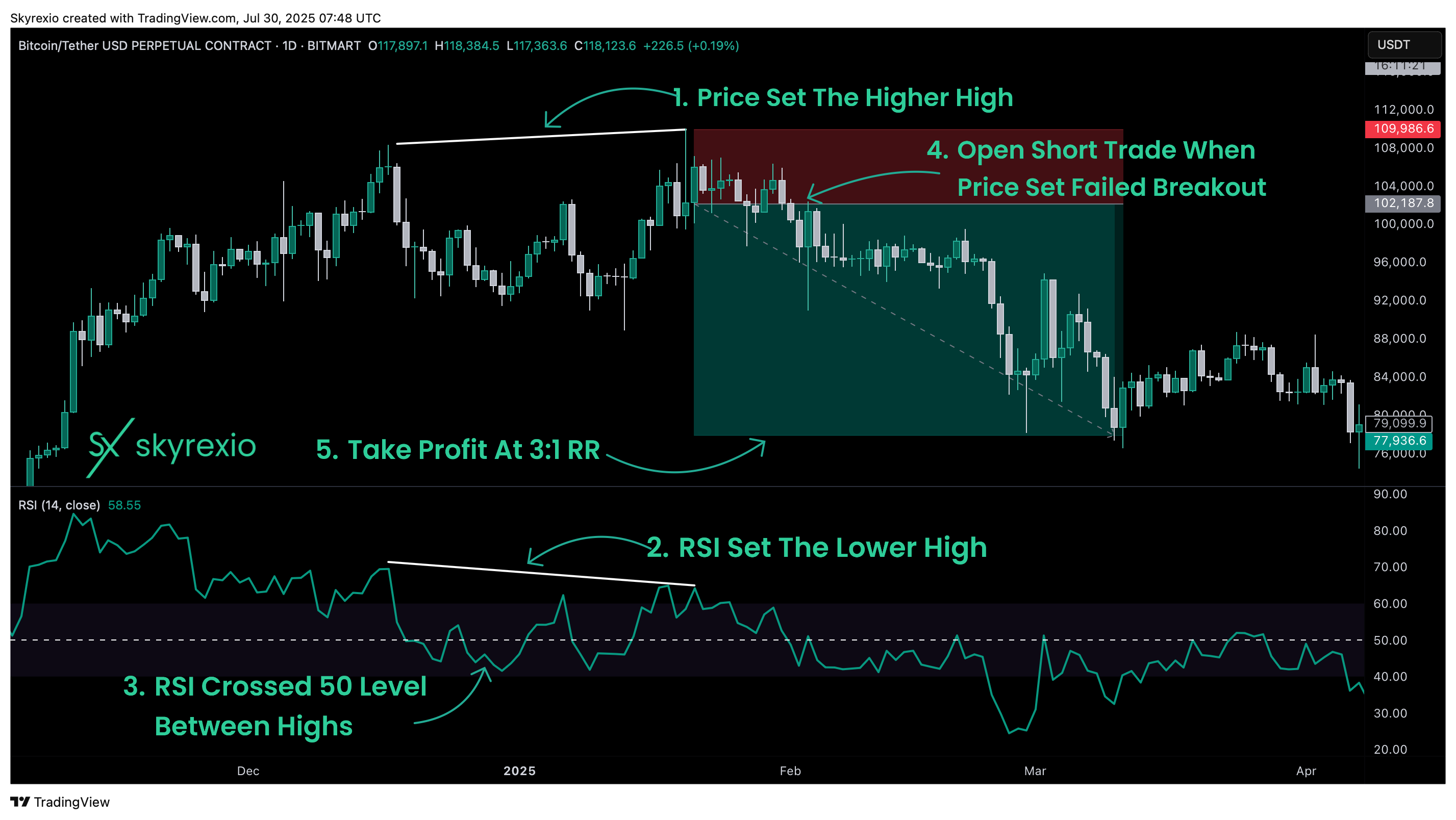 BITMART:BTCUSDT.P Chart Image by Skyrexio