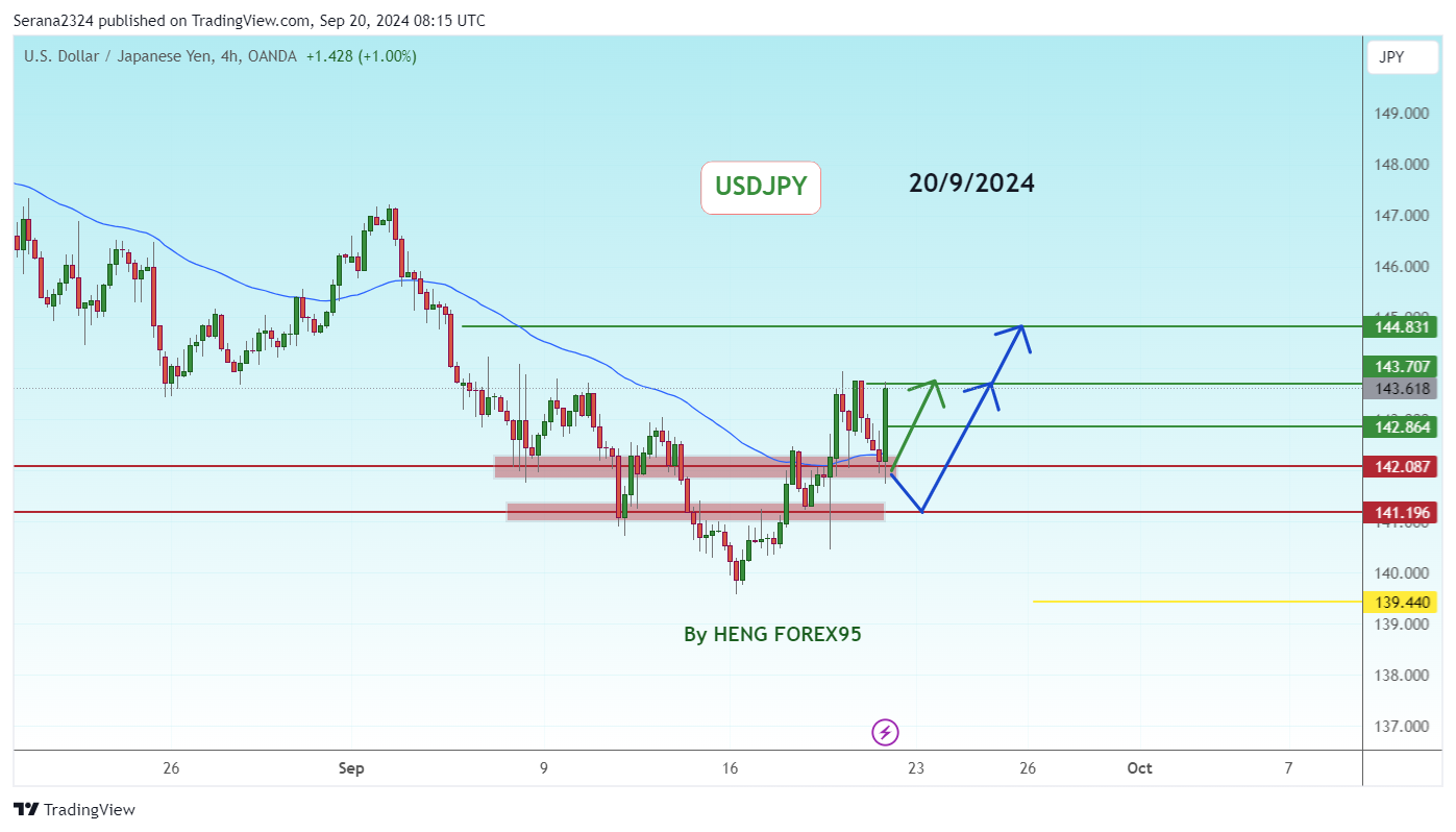 OANDA:USDJPY Chart Image by Serana2324