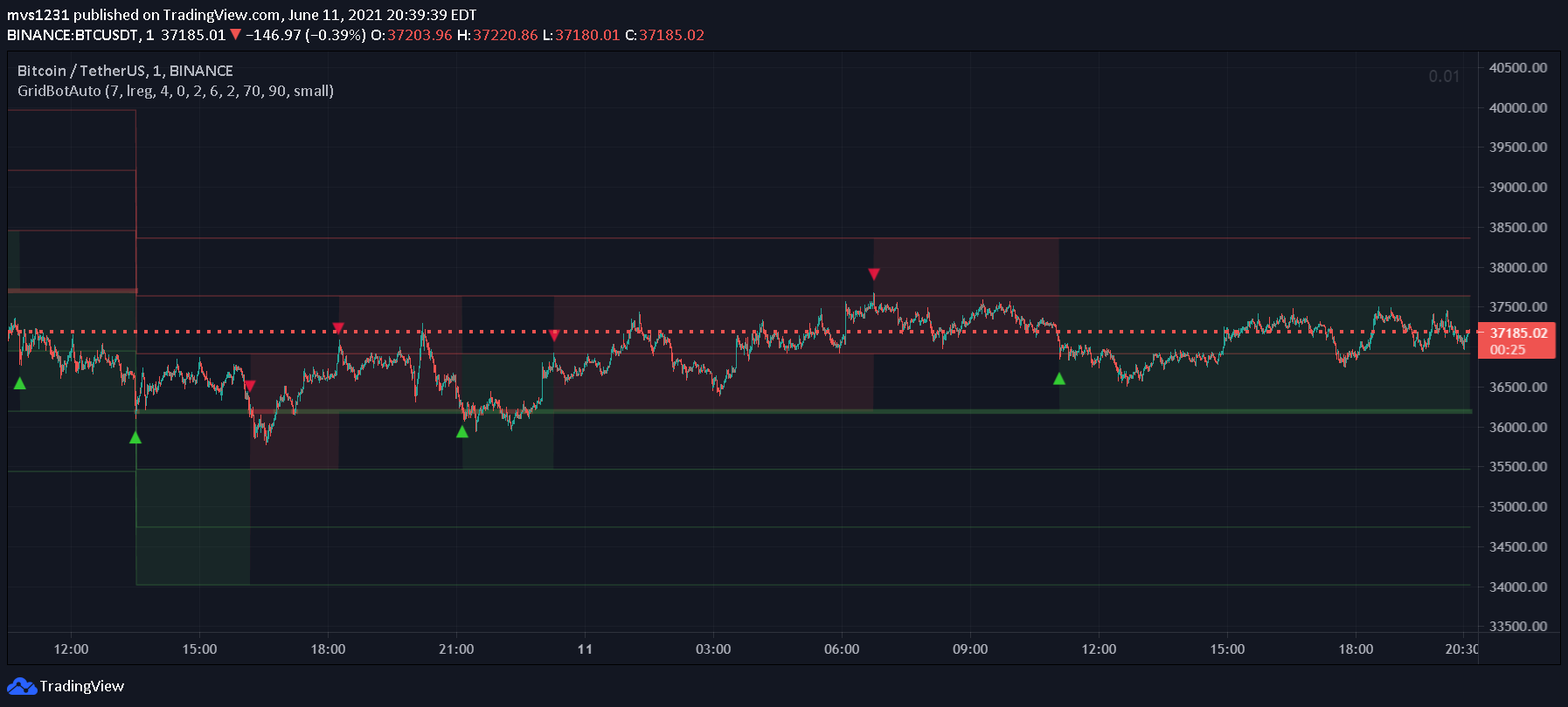  Chart Image