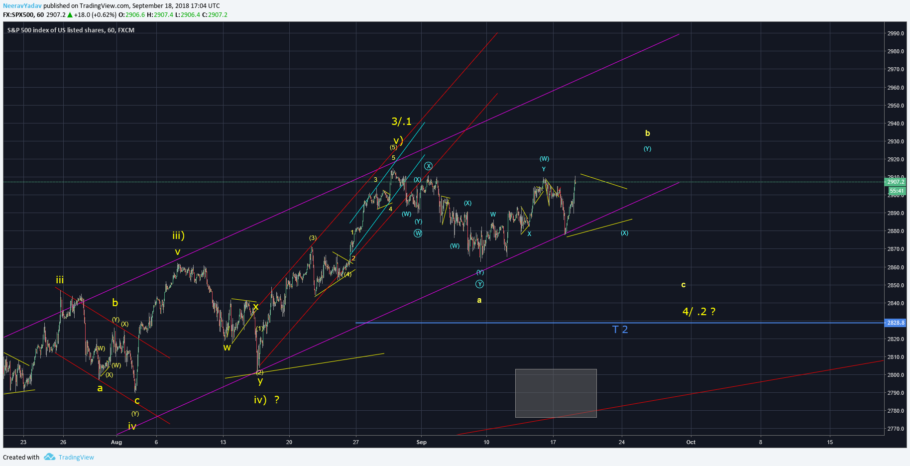  Chart Image