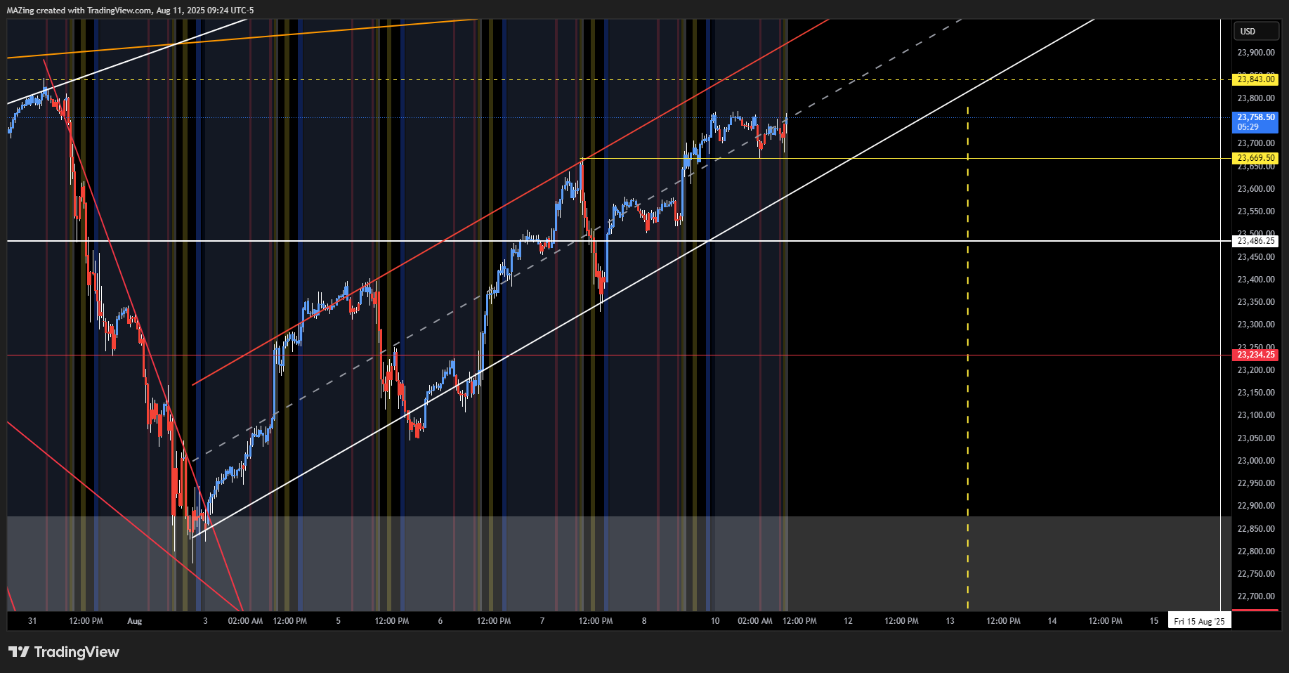 CME_MINI:NQ1! Chart Image by MAZing