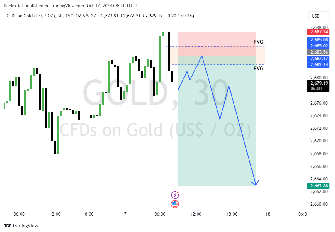 TVC:GOLD Chart Image by Kacim_ict