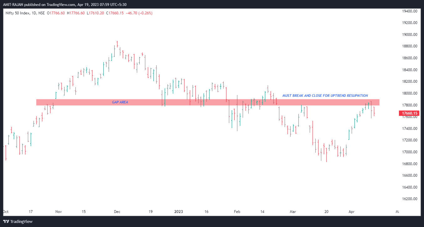 NSE:NIFTY Chart Image by AMIT-RAJAN