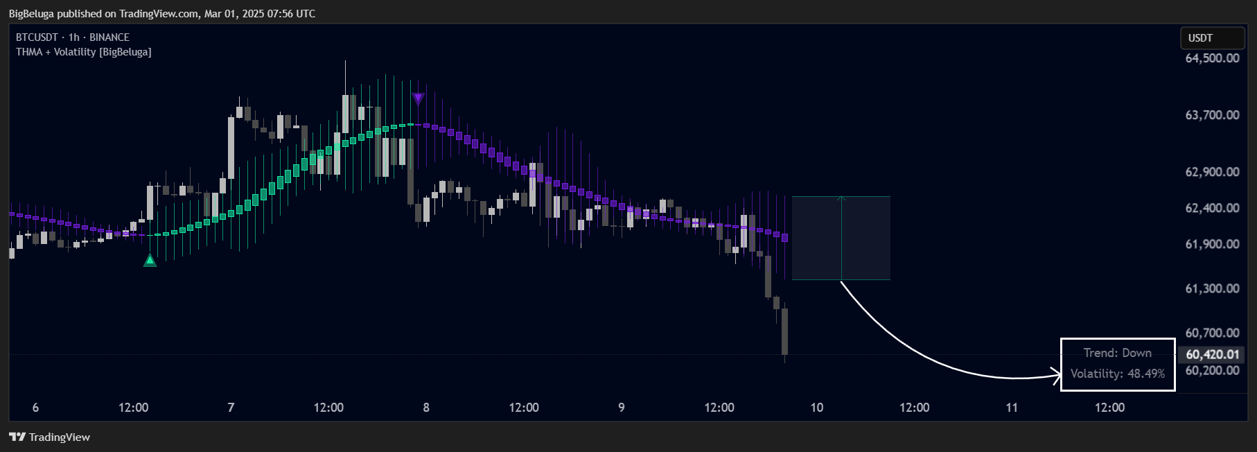 BINANCE:BTCUSDT Chart Image by BigBeluga