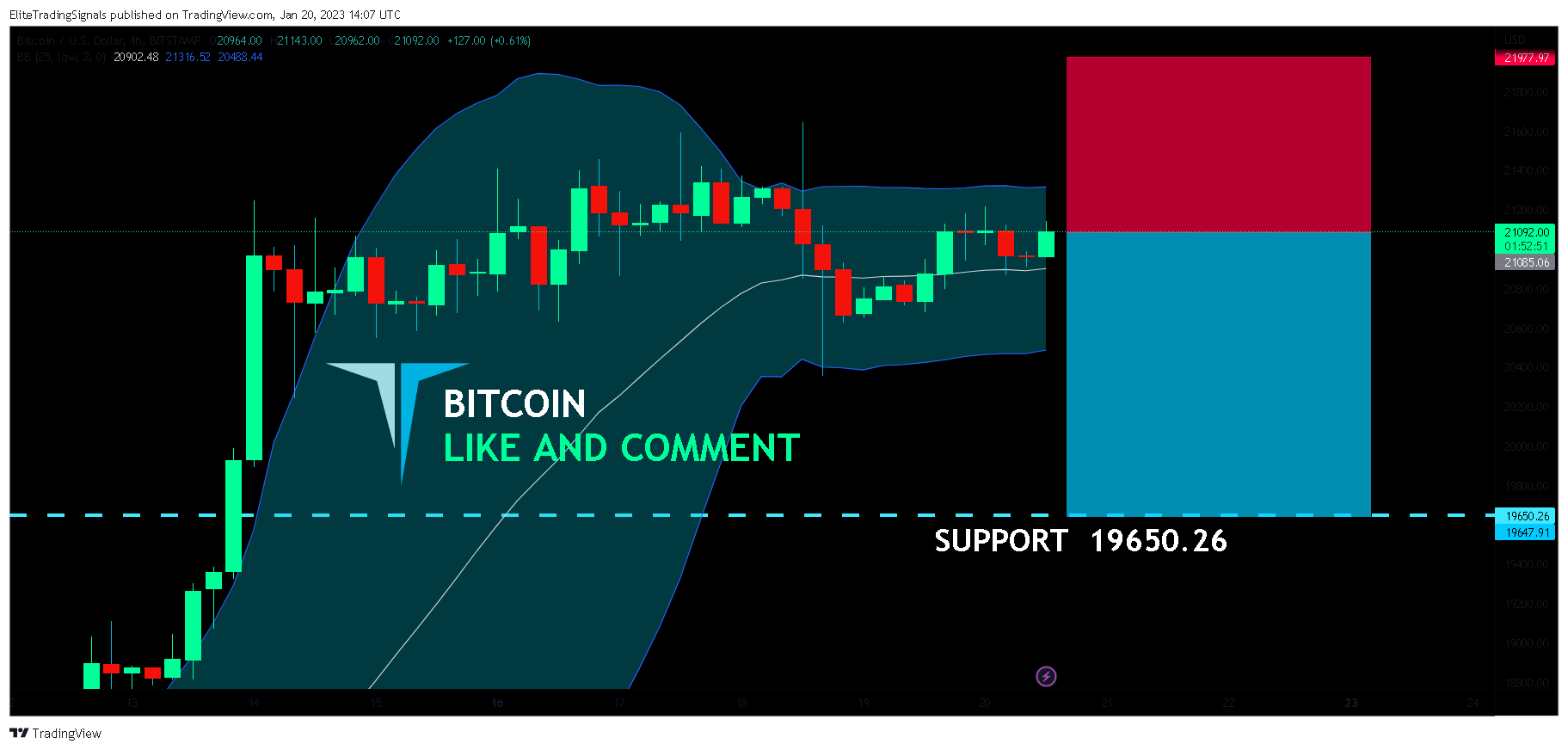 BITSTAMP:BTCUSD Chart Image by EliteTradingSignals