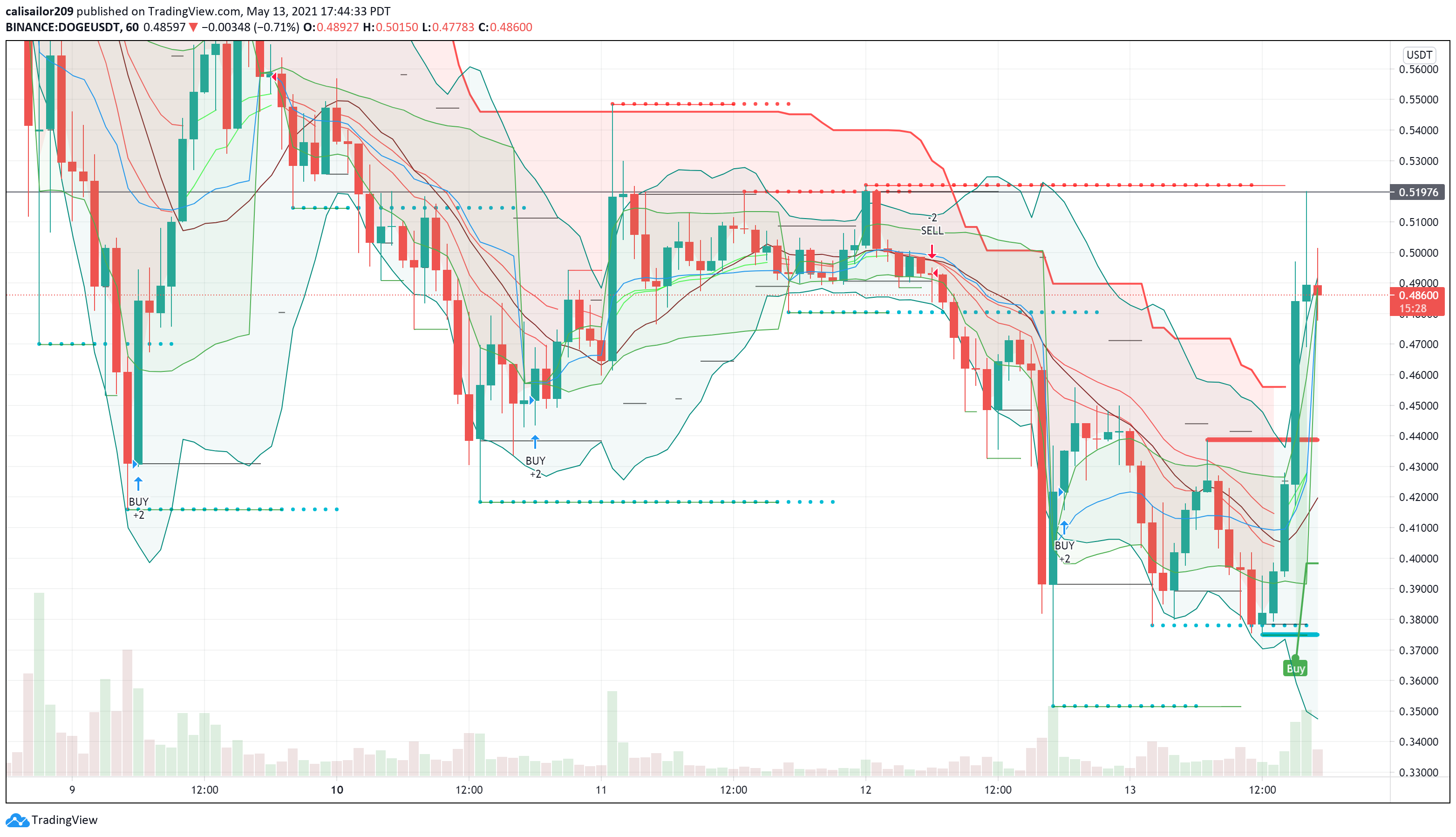  Chart Image