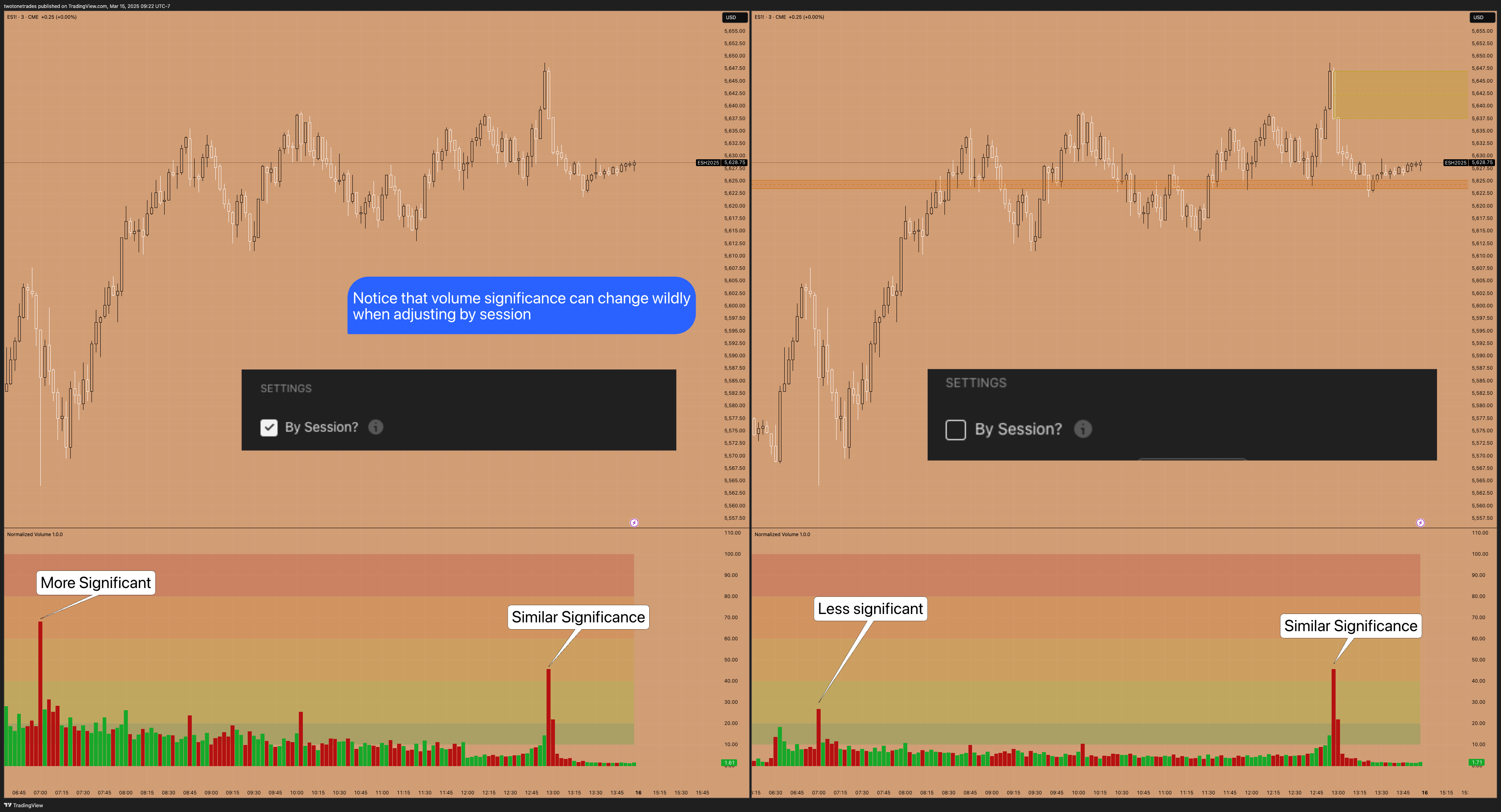 CME_MINI:ES1! Chart Image by twotonetrades