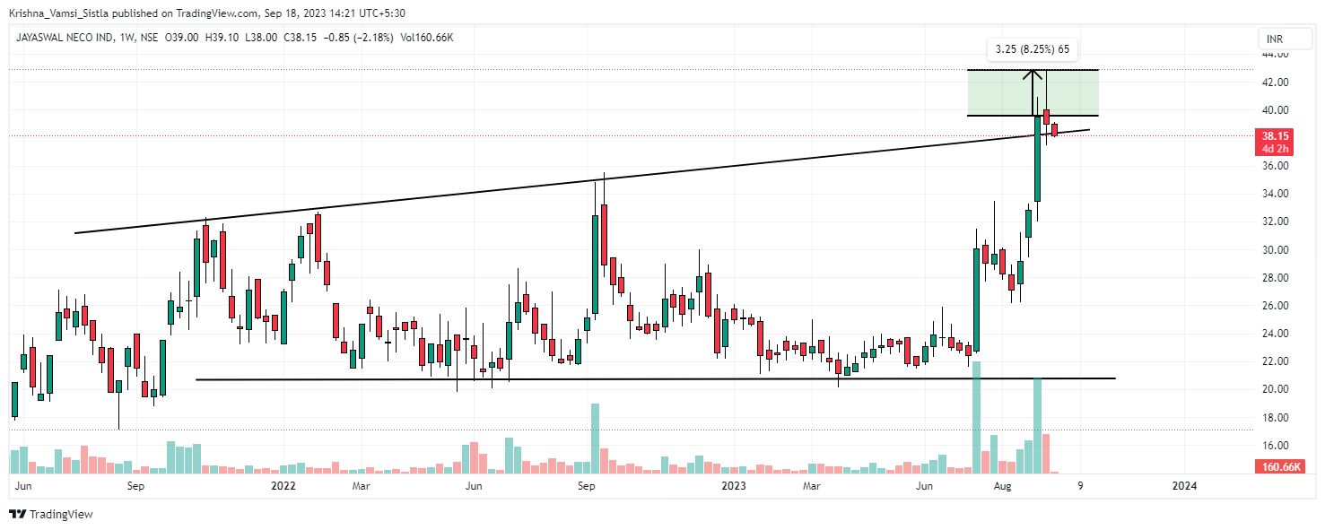 NSE:JAYNECOIND Chart Image by Breakout-Ideas