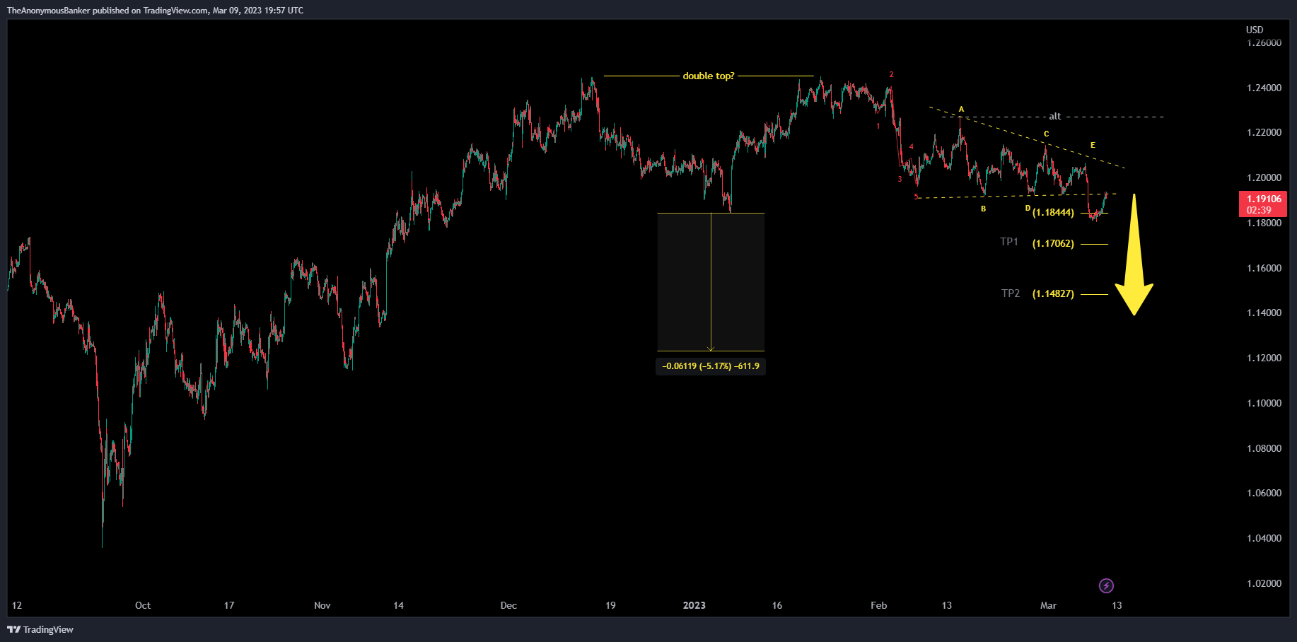 FX:GBPUSD Chart Image by TheAnonymousBanker