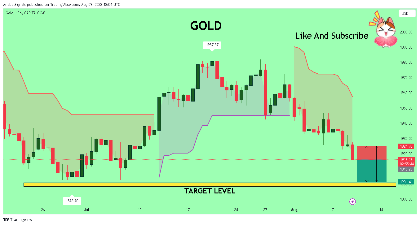CAPITALCOM:GOLD Chart Image by AnabelSignals