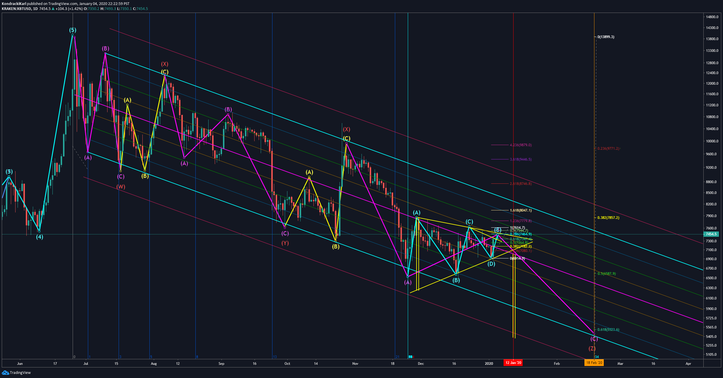  Chart Image