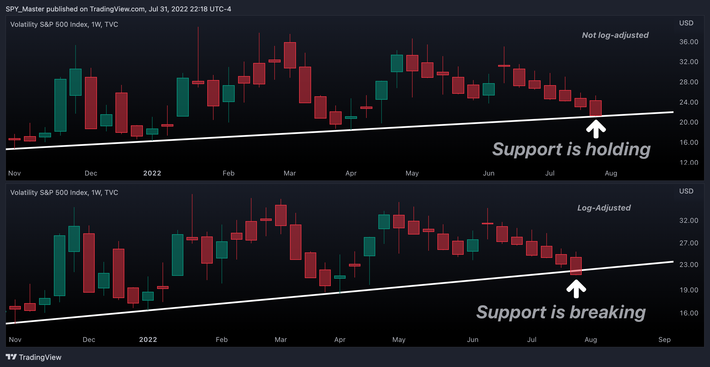 TVC:VIX Chart Image by SpyMasterTrades