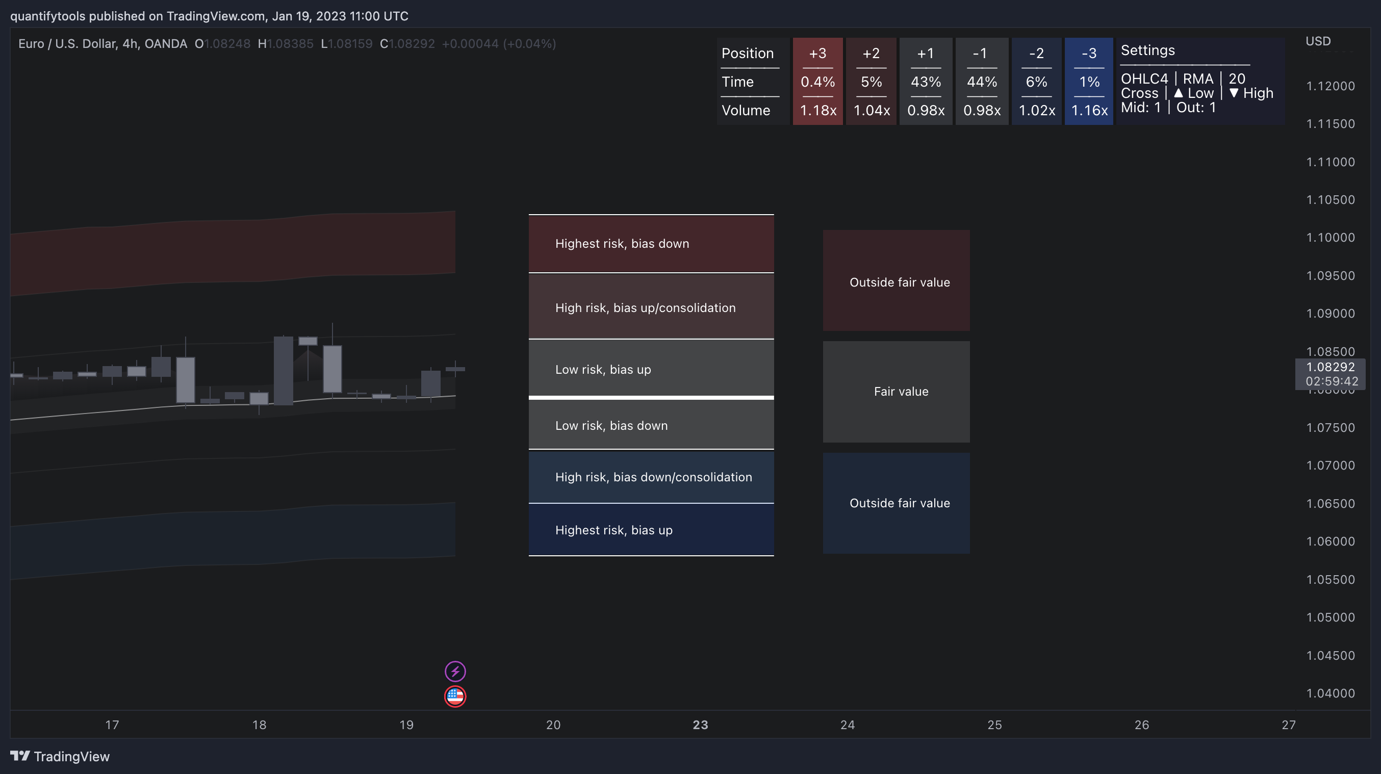 OANDA:EURUSD Chart Image by quantifytools