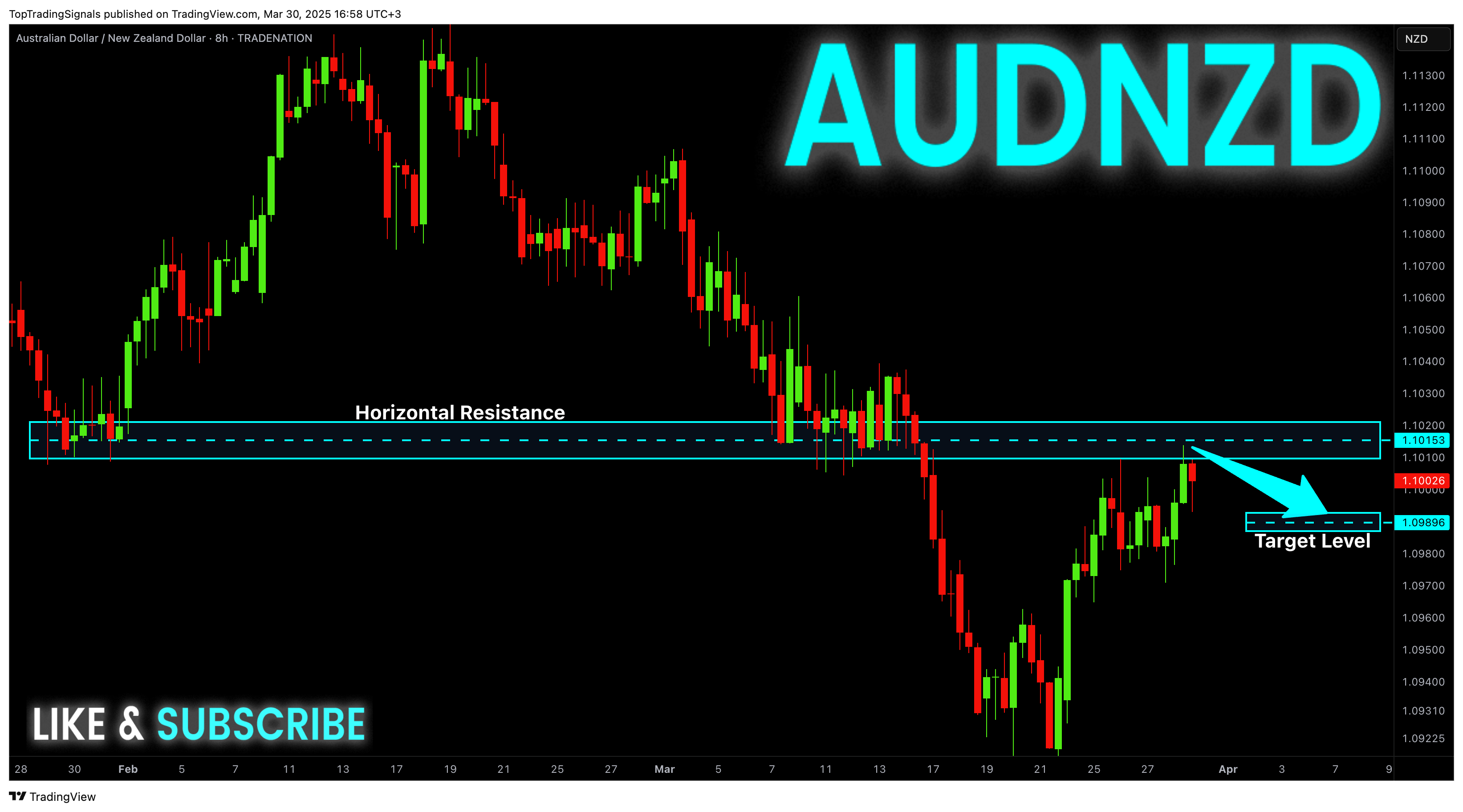 TRADENATION:AUDNZD Chart Image by TopTradingSignals