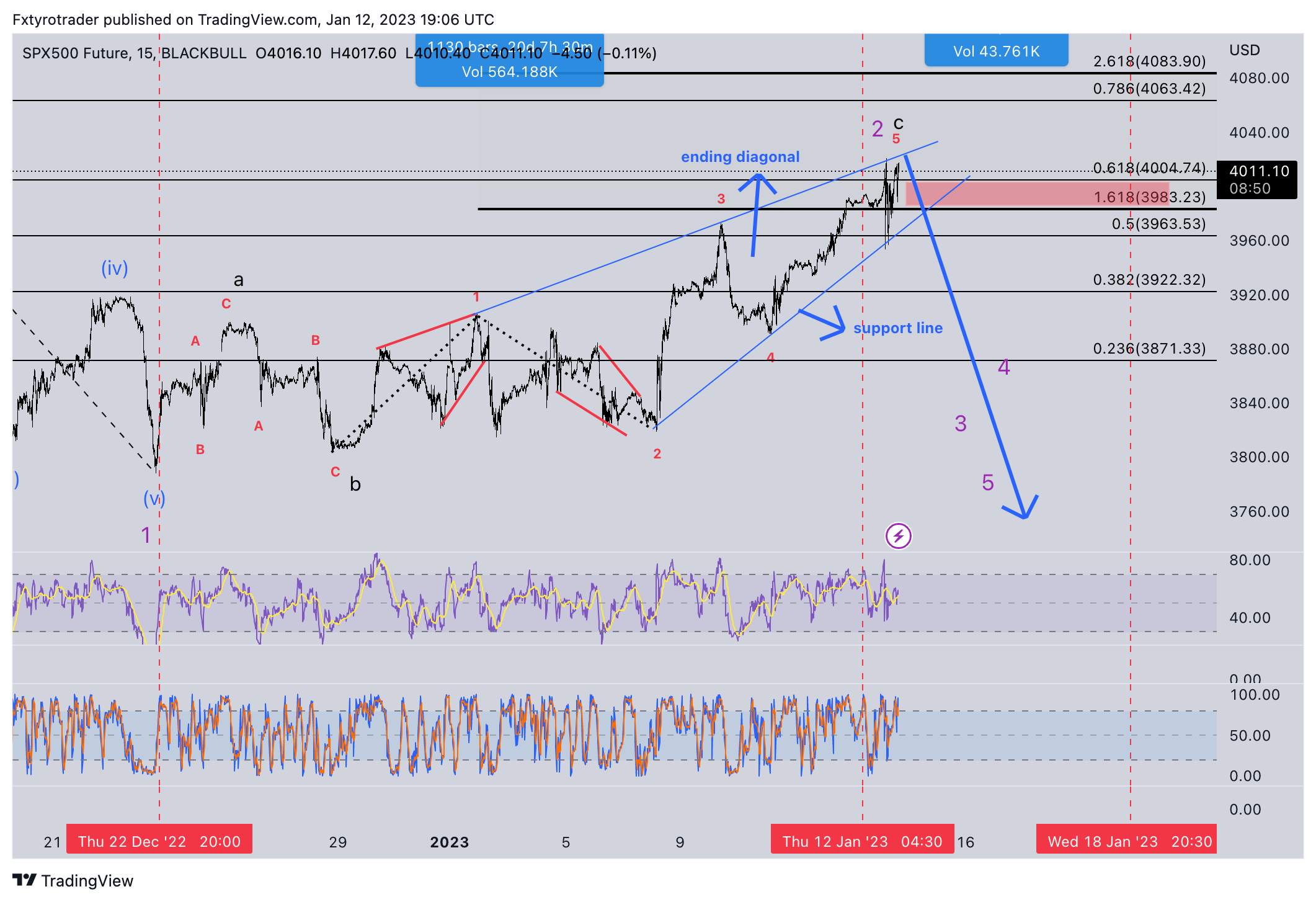 BLACKBULL:US500.F Chart Image by Samtaymz