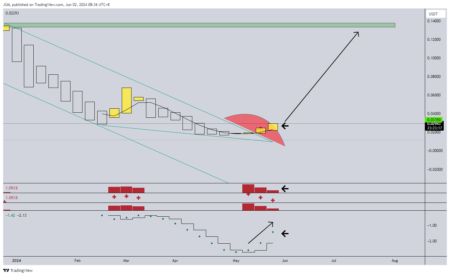 BYBIT:SILLYUSDT.P Chart Image by JSAL