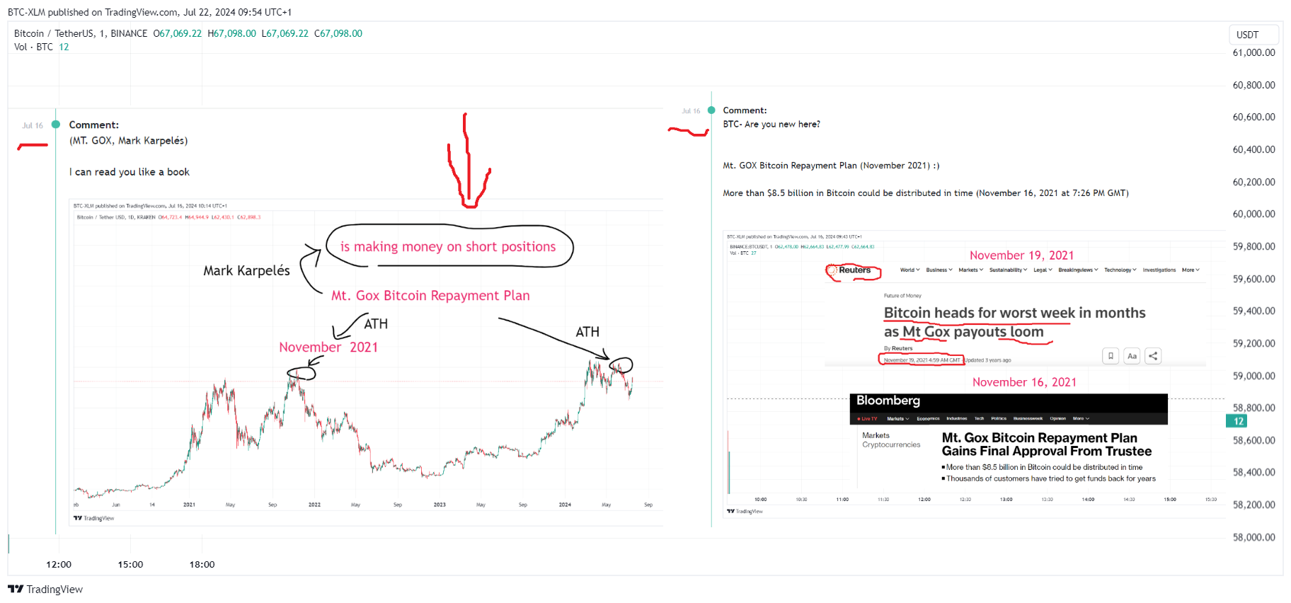 BINANCE:BTCUSDT Chart Image by BTC-XLM